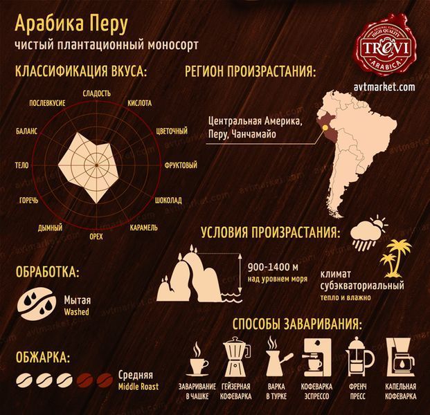 Кава мелена Trevi Арабіка Перу (мелена) 500 г 03-0250 фото