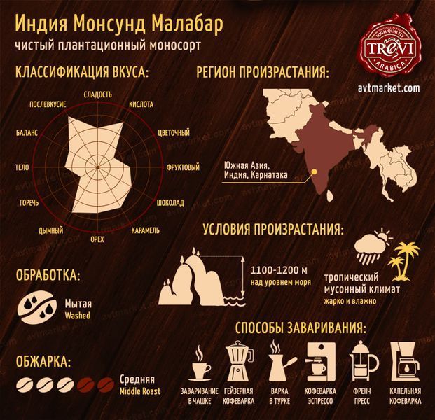 Кава в зернах Trevi Арабіка Індія Монсунд Малабар, 1кг 03-0032 фото