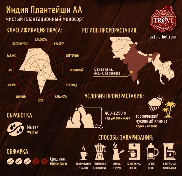 Кава в зернах Trevi Арабіка Індія Плантейшн, 1кг 03-0037 фото