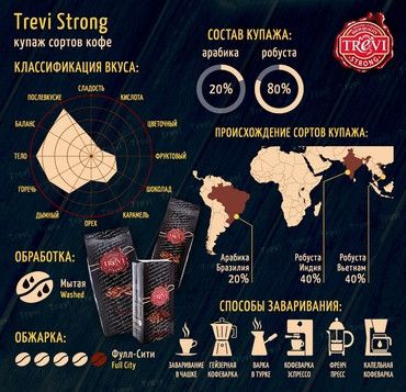 Ящик кофе в зернах Trevi Strong 1кг ( в ящике 10 шт) 0300001 фото