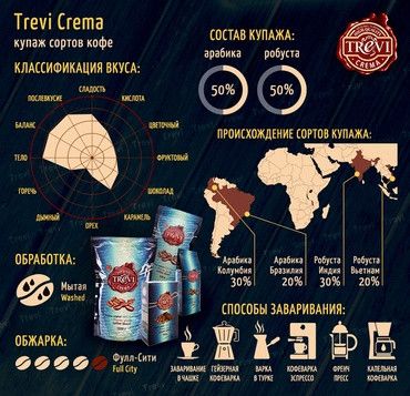 Ящик кави у зернах Trevi Crema 1кг ( у ящику 10 шт) 0300002 фото