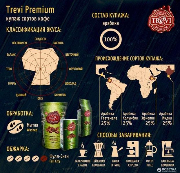 Ящик кофе в зернах Trevi Premium 1кг ( в ящике 10 шт) 0300003 фото