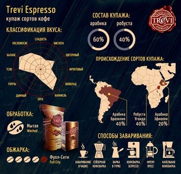 Ящик кави у зернах Trevi Espresso 1кг ( у ящику 10 шт) 0300004 фото
