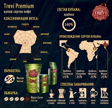 Ящик кави меленой Trevi Premium 250 гр (у ящику 12 шт) 0300007 фото