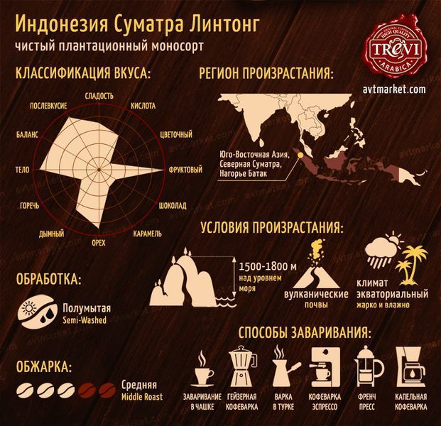 Кава мелена Trevi Арабіка Індонезія Суматра Лінтунг (мелена) 1 кг 03-0231 фото