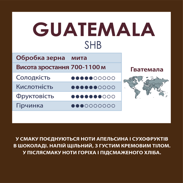 Кава в зернах - Гватемала (Guatemala SHB), 100% арабіка,1кг 1300010 фото