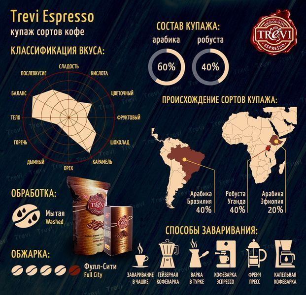Кофе молотый Купаж Trevi Espresso (молотый) 1 кг 03-0299 фото